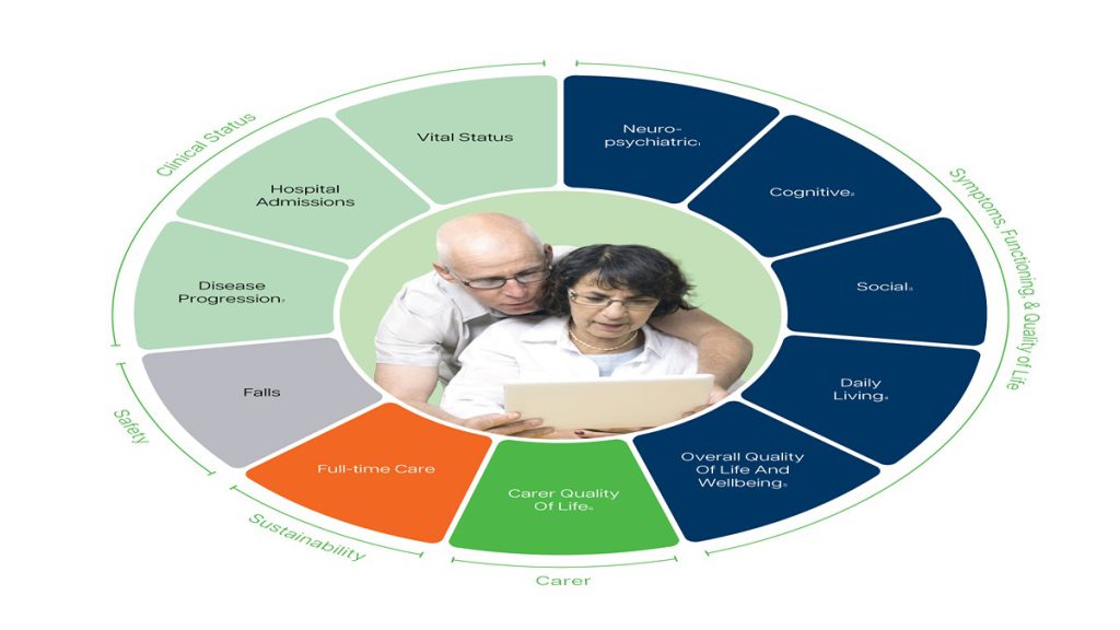 تفاوت دمانس با آلزایمر