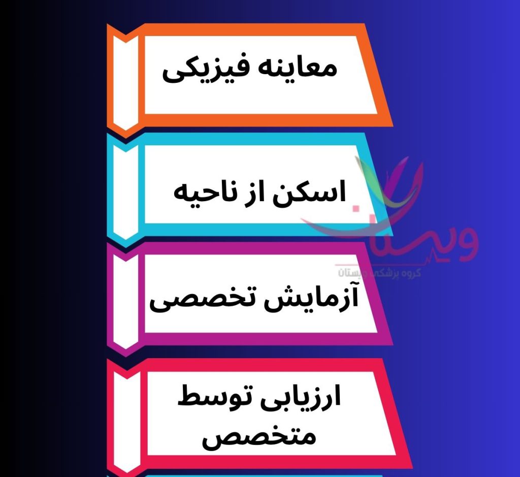 ارزیابی درد توسط متخصص طب فیزیکی اینفوگرافیک مراحل تشخیص درد دنبالچه در خانم ها