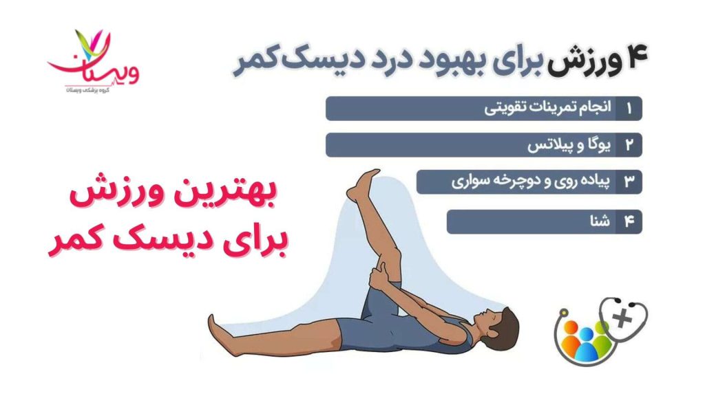 بهترین ورزش برای دیسک کمر