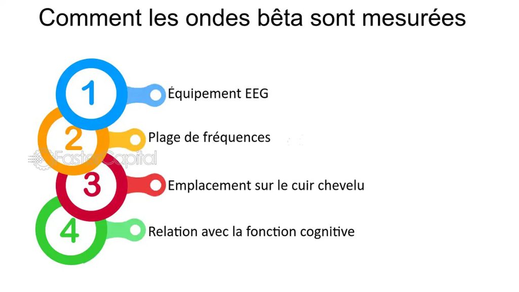دادههای EEG برای تحقیقات عصبشناسی ارزشمندند در تنظیمات مختلف مغزی استفاده میشود. EEG به پزشکان در تعیین بهترین درمان کمک میکند