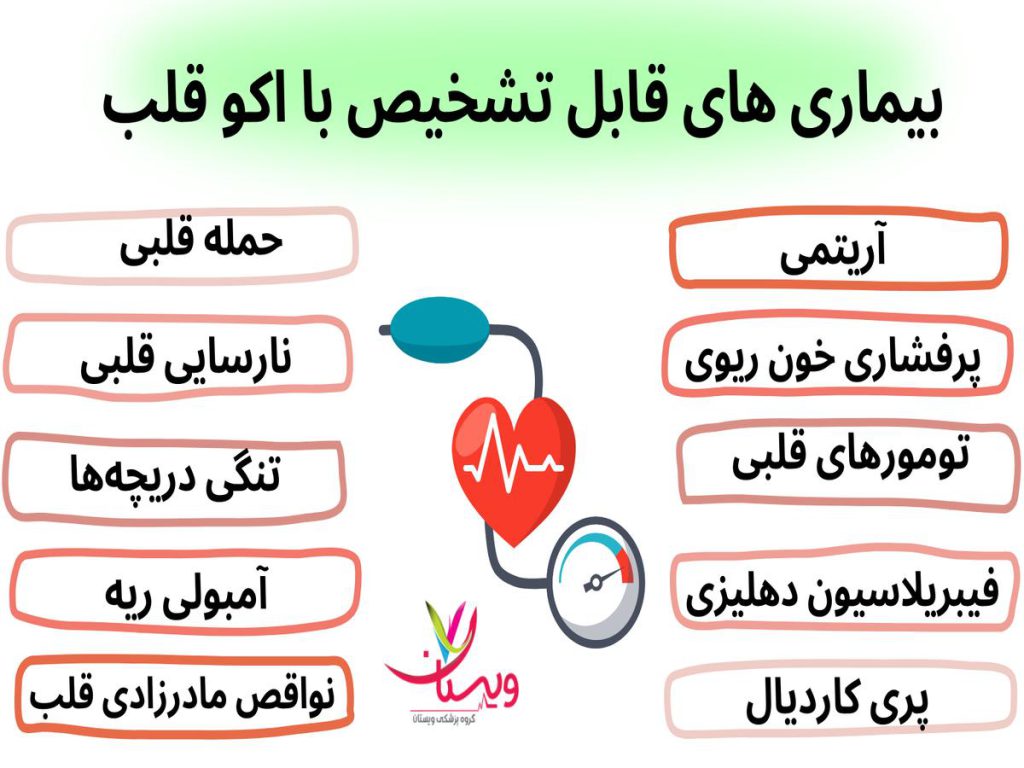 تومورهای قلبی اکو قلب در تشخیص چه بیماری هایی کمک می کند