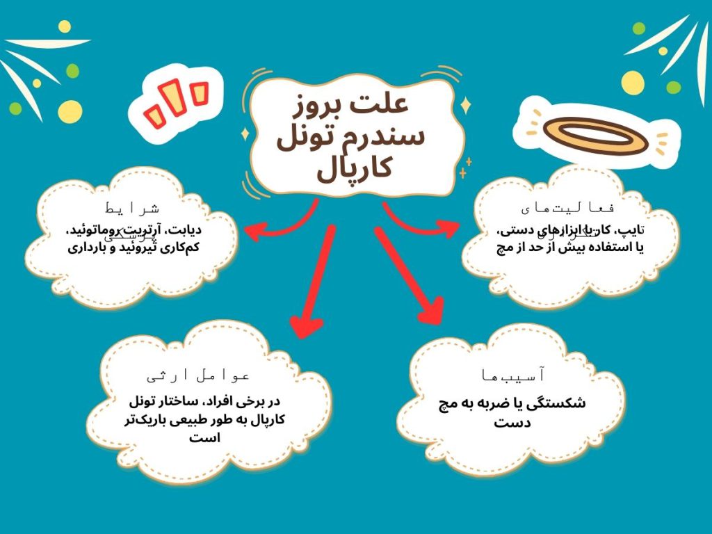 آرتریت روماتوئید دلیل اصلی سندروم تونل کارپال چیست
