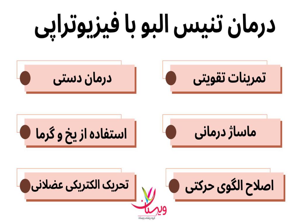 افزایش دامنه حرکتی آرنج درمان تنیس البو با فیزیوتراپی