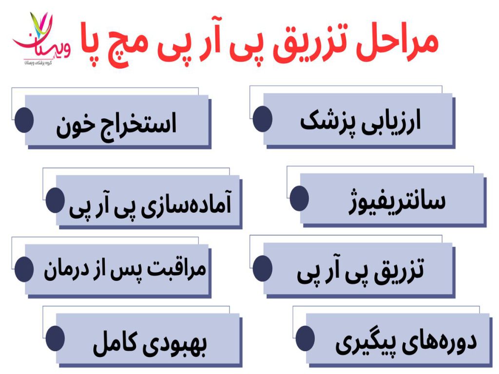 درمان تزریق پی آر پی مچ پا پی آر پی مچ پا چیست