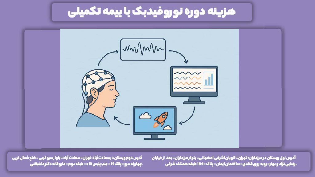 قیمت نوروفیدبک با بیمهی تکمیلی هزینه دوره نوروفیدبک با بیمه تکمیلی